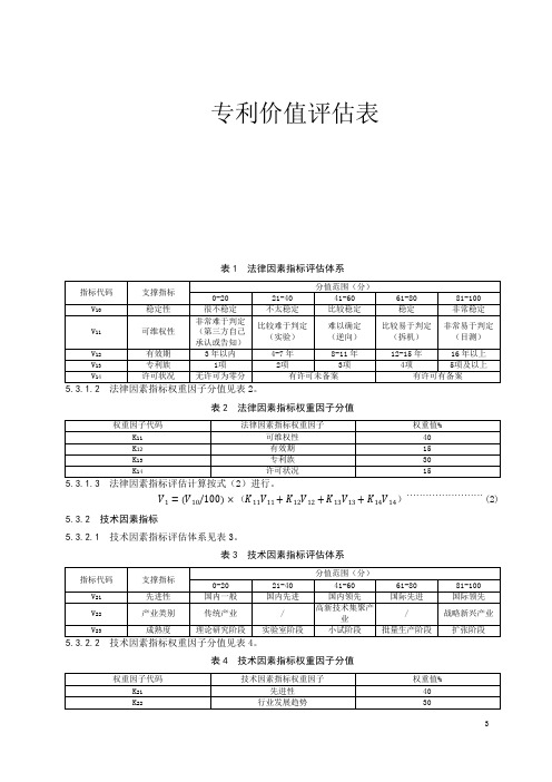 专利价值评估表