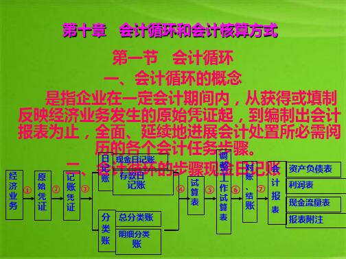 第十章 会计循环和会计核算形式(共10张PPT)