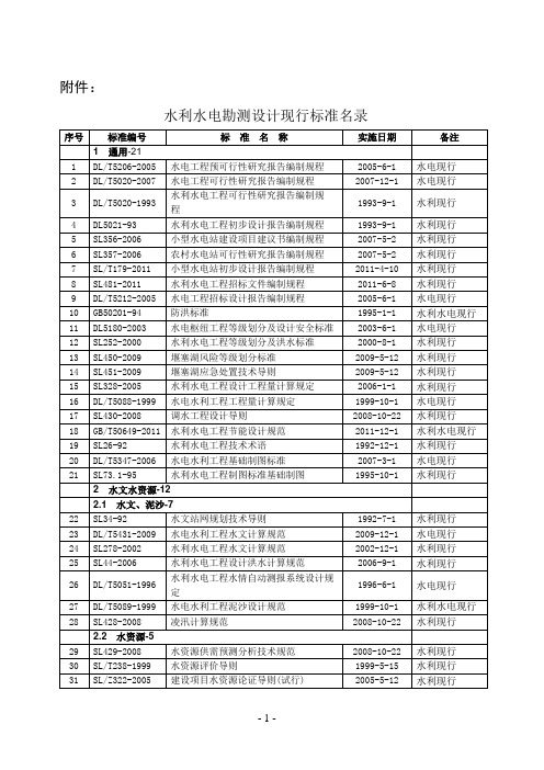 水利水电勘测设计现行标准名录2011101