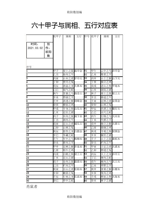 六十甲子与属相、五行对应表之欧阳数创编