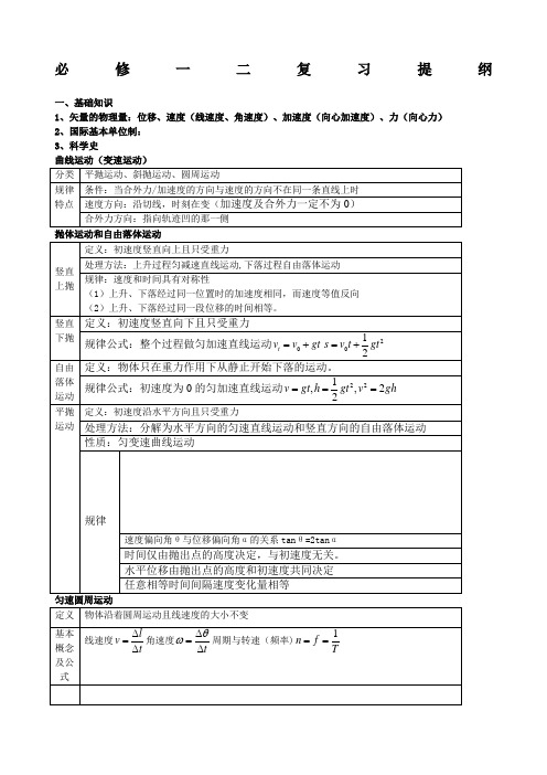 高中物理必修一必修二复习提纲