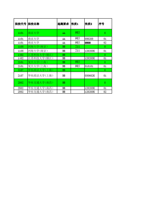 2013年江苏省高考招生计划与录取分数详细资料汇编(文科提前批次—国防生)