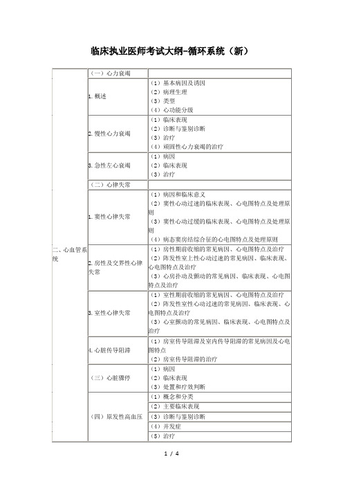 临床执业医师考试大纲-循环系统