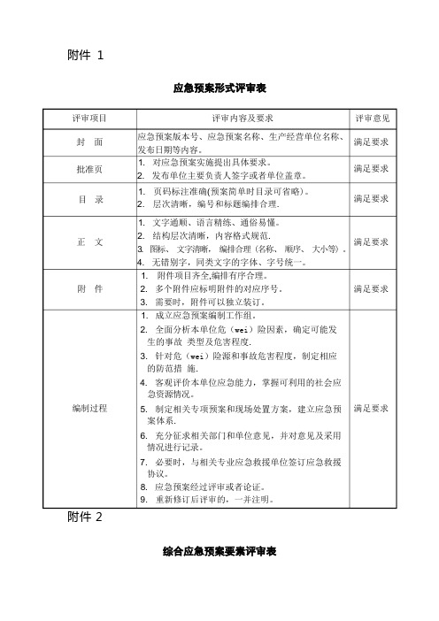 综合应急预案要素评审表