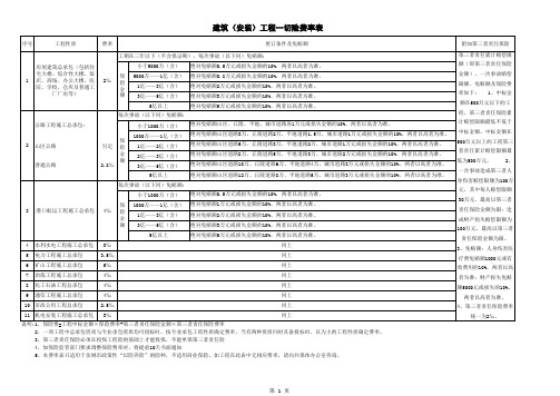 工程一切险费率表