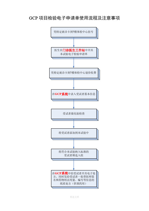 检验电子申请单使用流程及注意事项