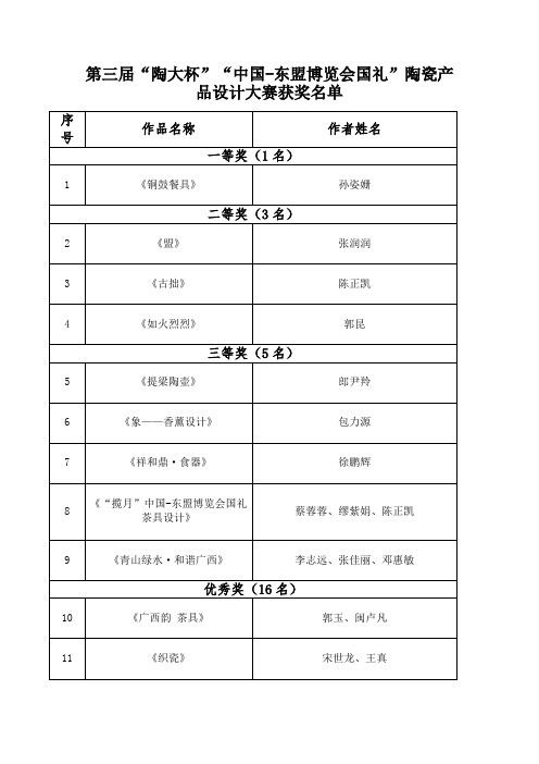 第三届陶大杯中国-东盟博览会国礼陶瓷产品设计大