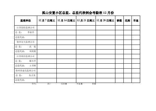 总监、总监代表例会考勤表 Microsoft Word 文档