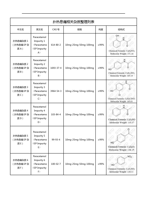 扑热息痛杂质整理