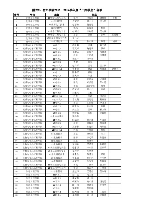 宿州学院2013-2014学年度“三好学生”名单