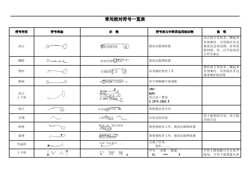 编辑常用校对符号一览表