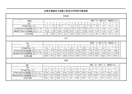 全国主要城市太阳能辐照资料