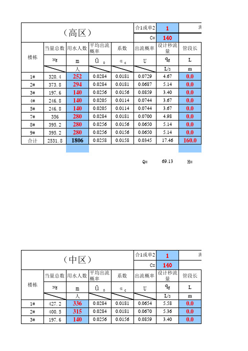 住宅给水计算表