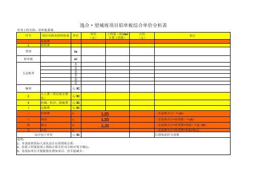 幕墙工程综合单价分析表