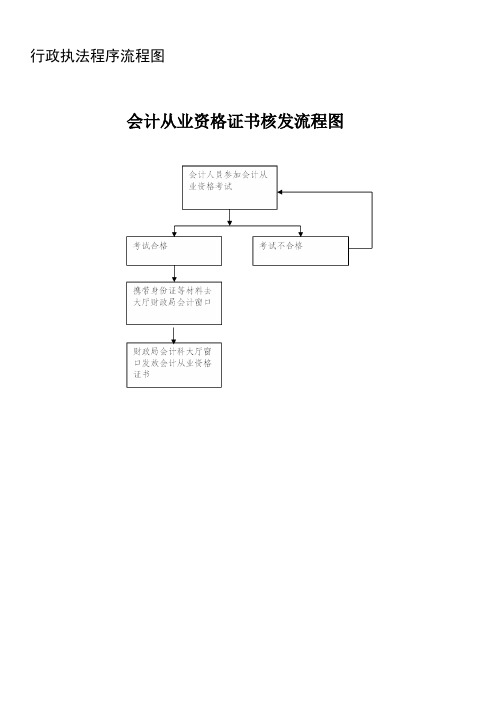 行政执法程序流程图