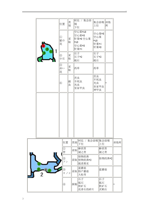 怪物猎人p3地图采集资料