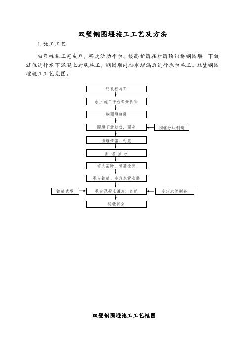 双壁钢围堰施工工艺及方法