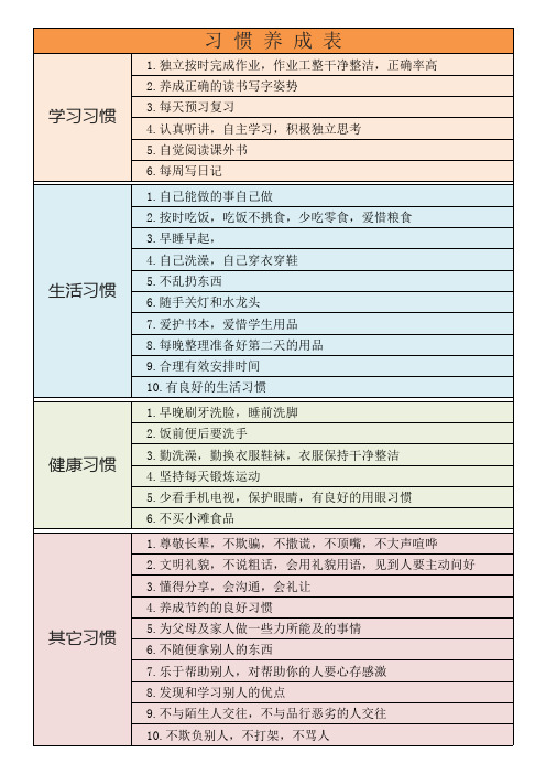 儿童习惯养成表