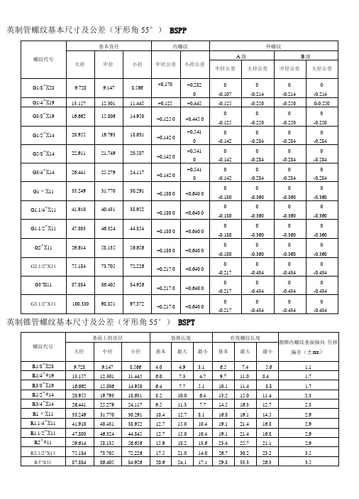 各国标准螺纹基本尺寸对照表