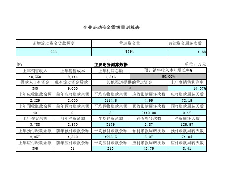 流动资金需求量测算表