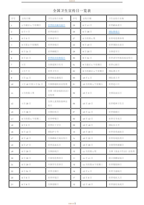 全国卫生宣传日一览表