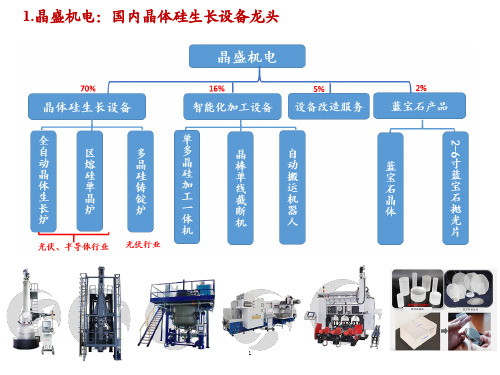 晶盛机电业绩及盈利能力分析(2020年)