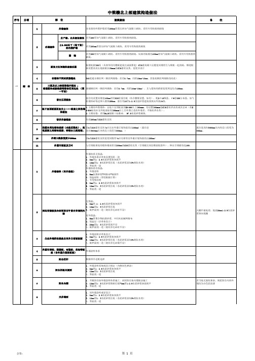 国内标杆地产集团 _研发设计部_上部建筑构造做法