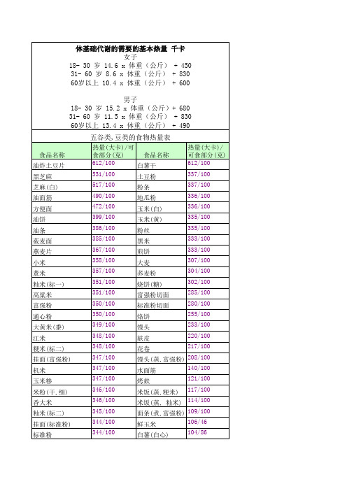 常见食物热量表