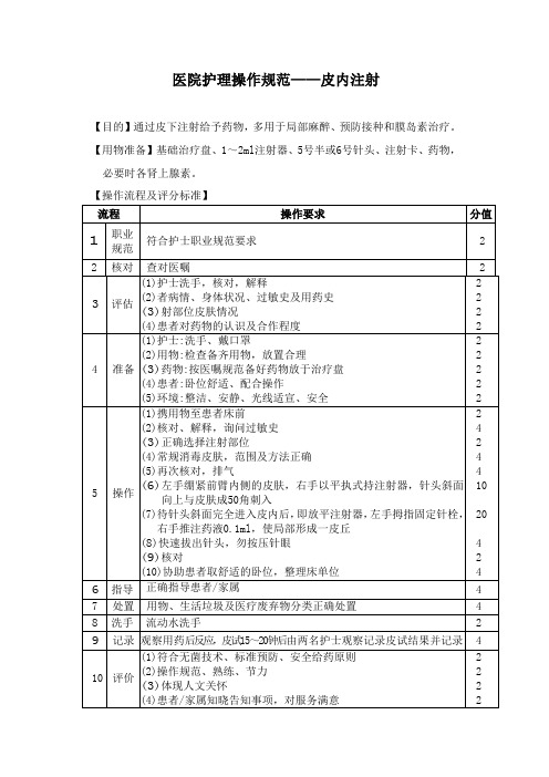 医院护理操作规范——皮内注射(2019年版)