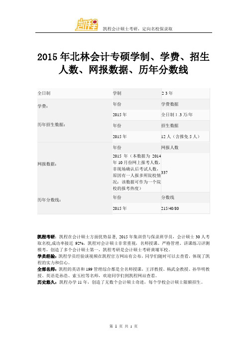 2015年北林会计专硕学制、学费、招生人数、网报数据、历年分数线