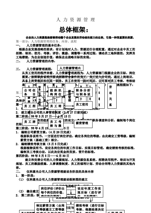 人力资源管理制度及表格全套