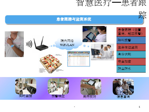 智能手环解决方案 ppt