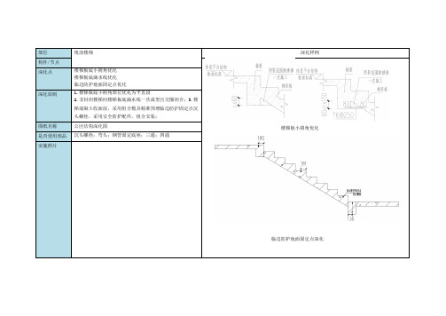 现浇楼梯滴水线阴角施工深化要点