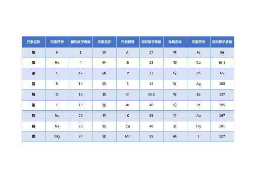 常用化学元素及相对原子质量表