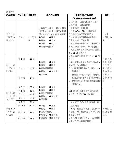 孕期检查表