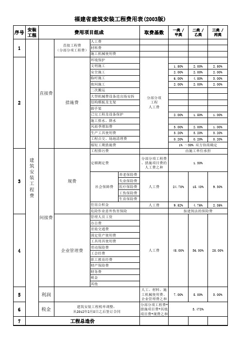 福建省建筑安装工程费用表(2003版)