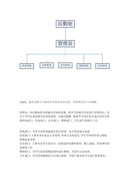 组织结构图(全)