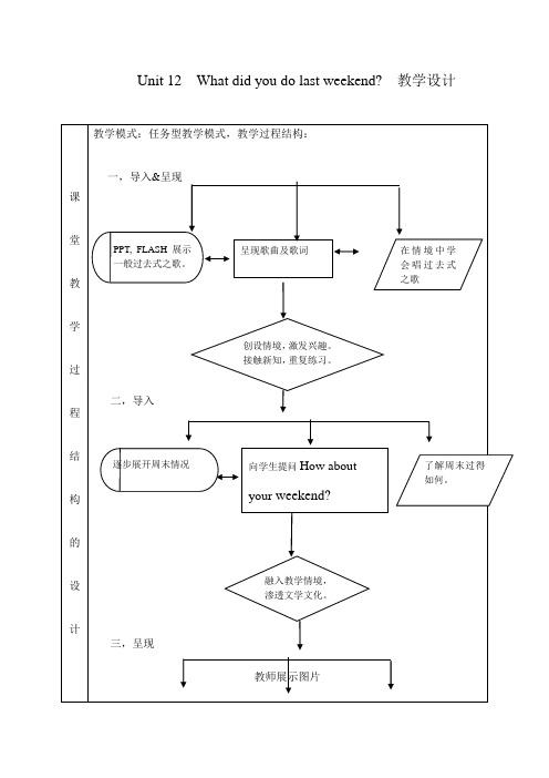 人教版英语七年级下册 Unit 12 Section A (1a-2c)教案