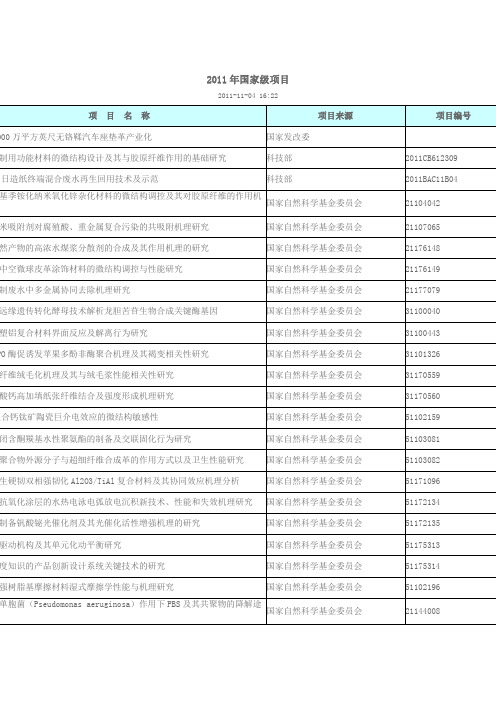 2011年国家级项目