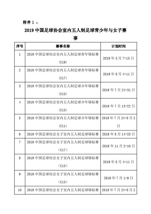 2019中国足球协会室内五人制足球青少年与女子赛事