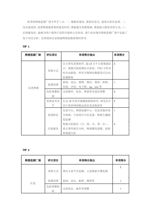 最新舆情监测厂商产品对比