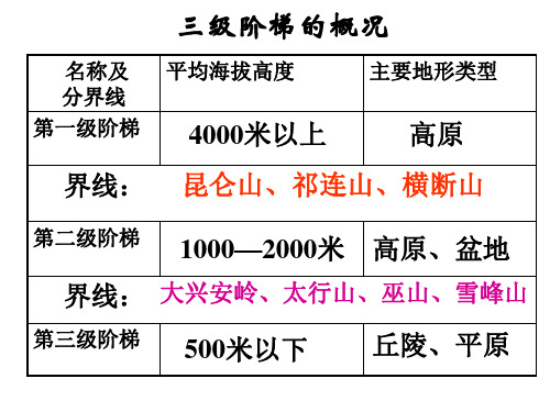 中考地理河流复习黄河、长江