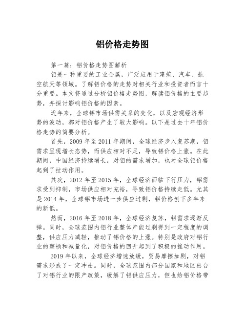 铝价格走势图2篇