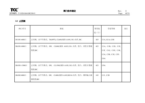 阀门技术规定-止回阀