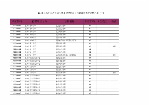 2019年扬州市教育局所属事业单位公开招聘教师体检合格名单....doc