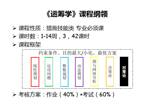 运筹学教程胡云权第五版孔静静运筹学博弈论专题知识讲座