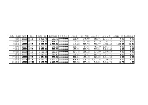 EXCEL2学期数据分析与商务智能期末作业答案