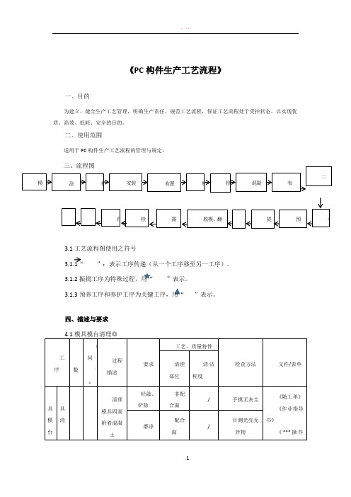 PC构件生产工艺流程