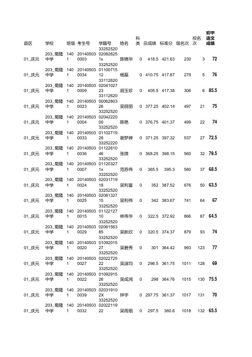 【2015.07七年级期末考】【不分科类】【01_庆元】【203_菊隆中学】- 总成绩 (1)