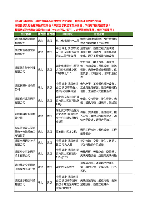 新版湖北省武汉通信传输设备工商企业公司商家名录名单联系方式大全14家